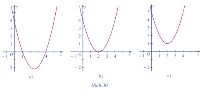 Giải Toán 10 Bài 4 CD