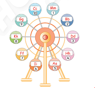 SBT Tiếng Anh lớp 3 Phonics Smart Unit Welcome Letters
