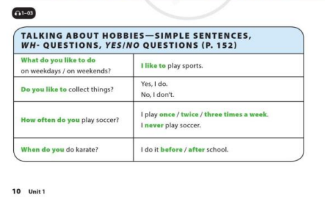 Tiếng Anh 7 Cánh Diều Unit 1 Language Focus