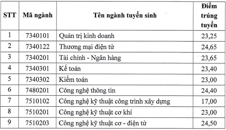 Điểm chuẩn Đại học Điện lực năm 2022