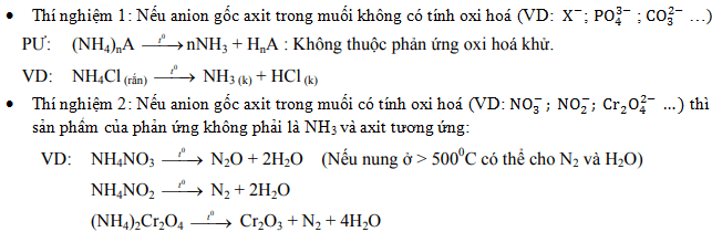 ôn tập hóa học 9