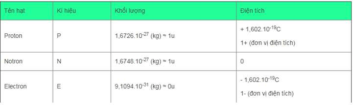 ôn tập hóa học 8