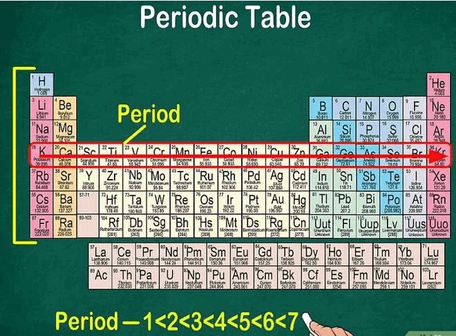 ôn tập hóa học 8