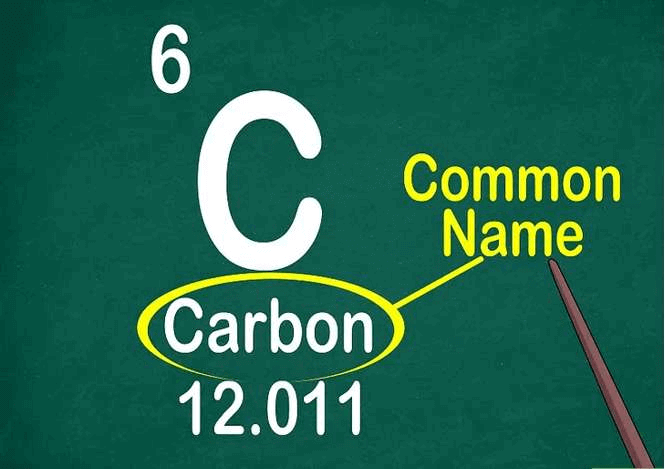 ôn tập hóa học 8