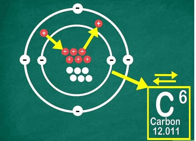 ôn tập hóa học 8