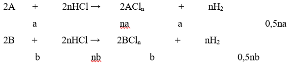 ôn tập hóa học 8