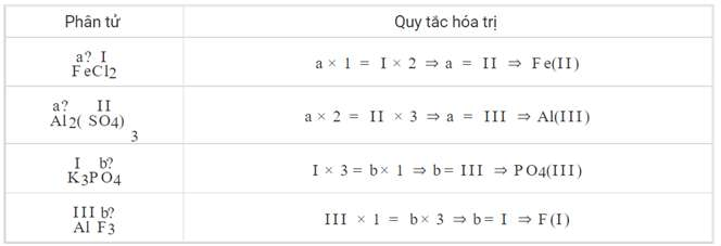 ôn tập hóa học 8