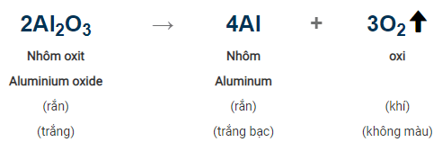 ôn tập hóa học 8