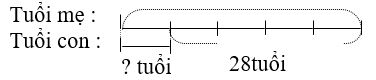 Toán 5 luyện 1