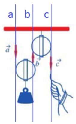 Giải Toán 10 Bài 3 Chương 4
