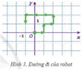 Giải Tin 10 Bài 13