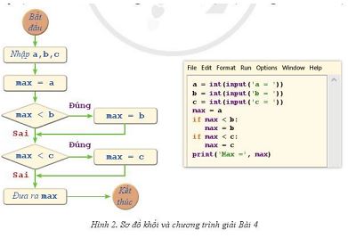 Giải Tin 10 Bài 7