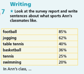 Giải sách bài tập tiếng Anh 7 Right On Skills Practice A