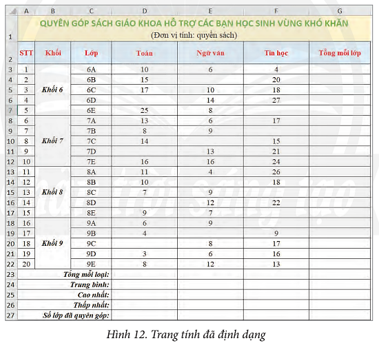 Mở bảng tính Quyen gop.xlsx (do giáo viên cung cấp)