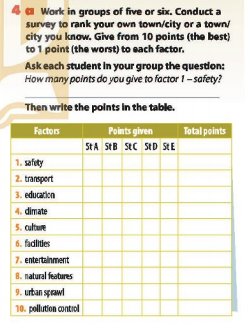 Unit 2 lớp 9 Skills 1