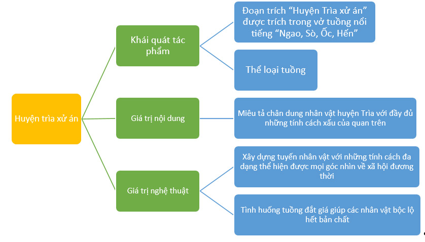 Tóm tắt Huyện Trìa xử án ngắn gọn