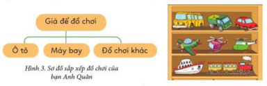 Tin học lớp 3 Bài 1: Sự cần thiết của sắp xếp trang 37, 38 | Cánh diều