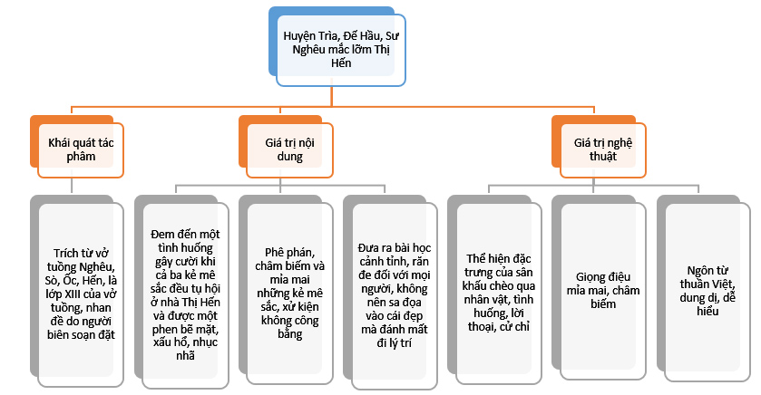 Tóm tắt Huyện Trìa, Đê Hầu, Thầy Nghêu mắc lỡm Thị Hến