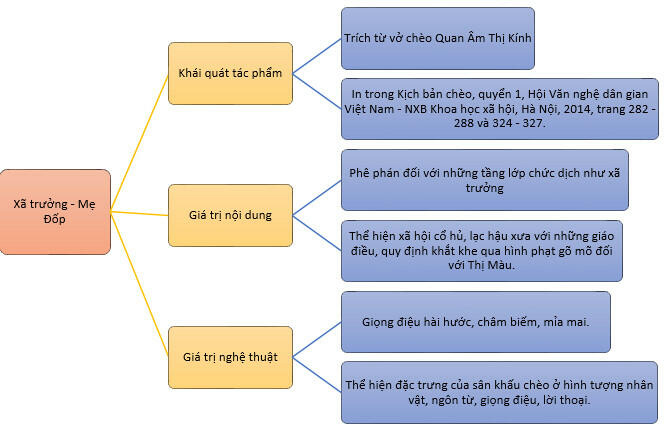 Tóm tắt Xã Trưởng – Mẹ Đốp