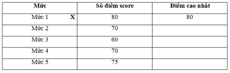 Tin học lớp 3 Bài 2: Em luyện tập sử dụng chuột trang 58 | Cánh diều