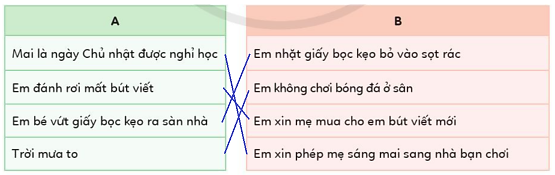 Tin học lớp 3 Bài 2: Thực hiện một việc tuỳ thuộc vào điều kiện trang 64, 65 | Cánh diều