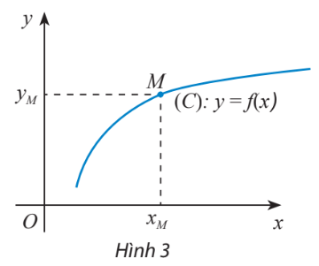 Đồ thị hàm số