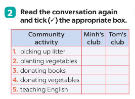 Tiếng Anh 7 Unit 3 Getting Started