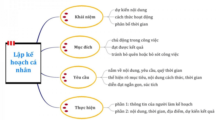 trải nghiệm và hướng nghiệp