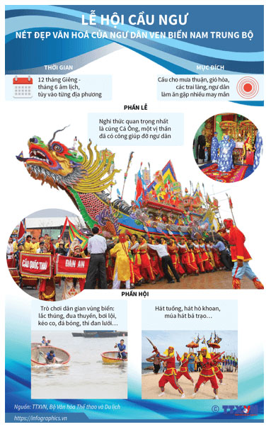 Soạn bài Lễ hội Đền Hùng