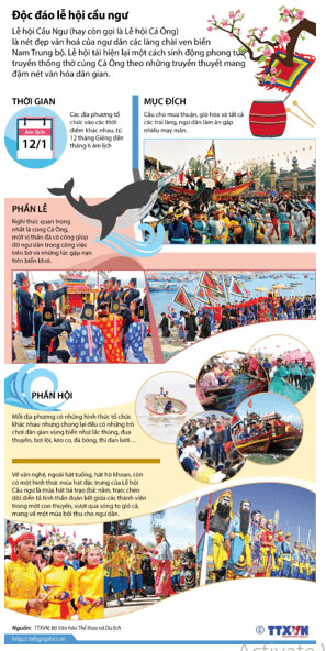 Soạn bài Lễ hội Đền Hùng