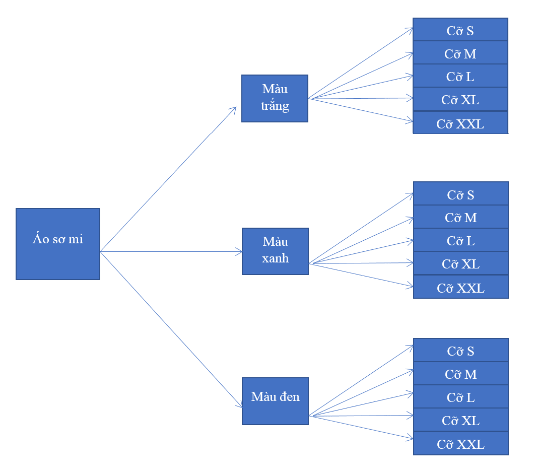 Giải bài 6 trang 10 SGK Toán 10 tập 2 – Cánh diều