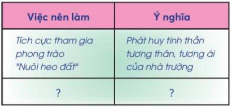 Tự nhiên xã hội lớp 3 Bài 9 trang 39 Câu 2 | Chân trời sáng tạo