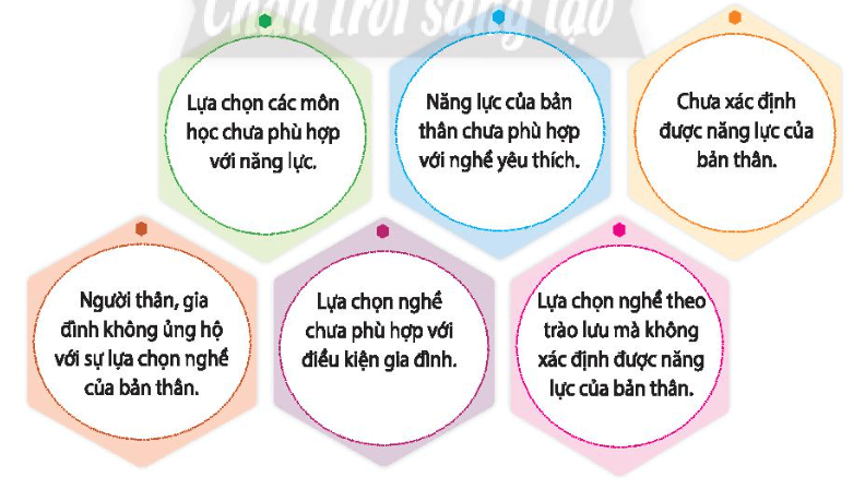 hoạt động trải nghiệm 10