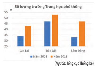 Giải Toán 10 Bài 2 CTST