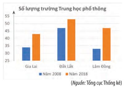Giải Toán 10 Bài 2 CTST