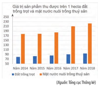 Giải Toán 10 Bài 2 CTST