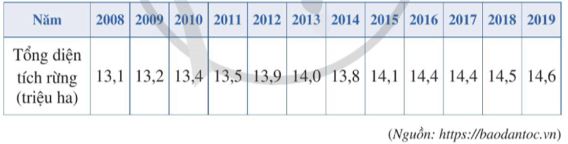 Giải bài 4 trang 34 SGK Toán 10 tập 2 – Cánh diều