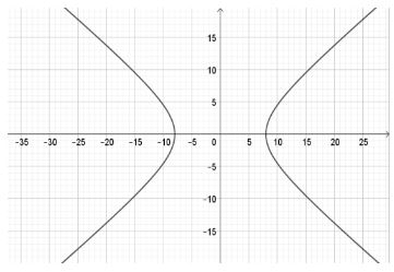 Vẽ ba đường conic bằng phần mềm GeoGebra CTST