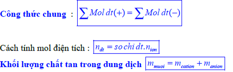 ôn tập hóa học 11