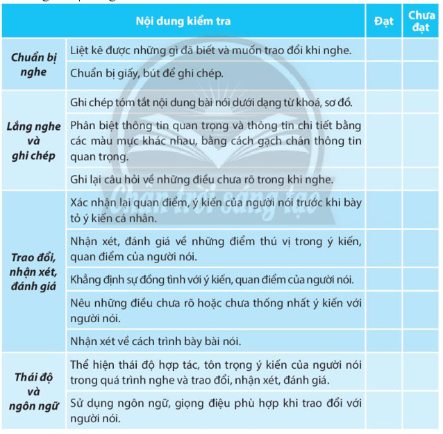 Soạn bài Nghe và nắm bắt ý kiến, quan điểm của người nói; nhận xét, đánh giá về ý kiến, quan điểm đó CTST