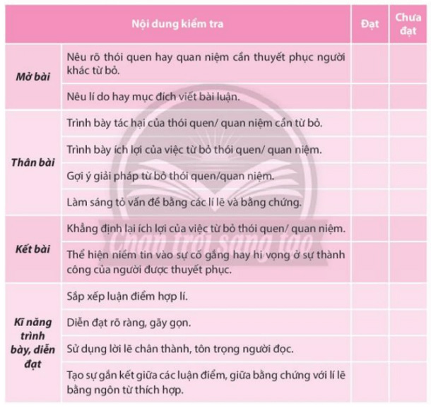 Soạn bài Viết bài văn nghị luận thuyết phục người khác từ bỏ một thói quen hay một quan niệm CTST
