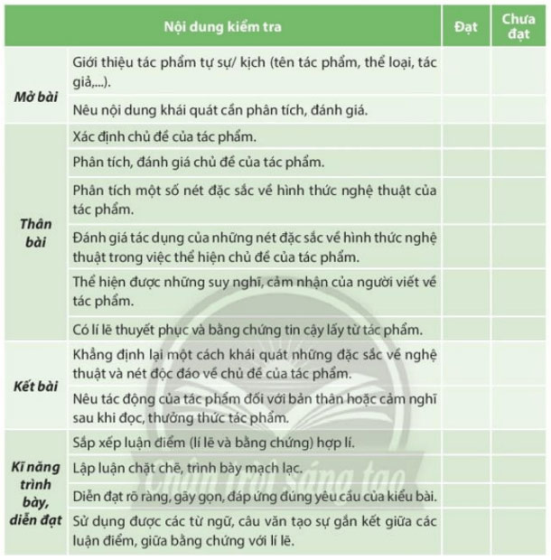 Soạn bài Viết văn bản nghị luận phân tích, đánh giá nội dung và nghệ thuật của một tác phẩm tự sự hoặc tác phẩm kịch CTST