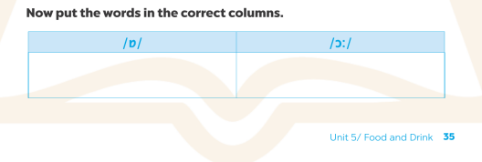 Giải SBT Tiếng Anh 7 Global Success Unit 5 Pronunciation