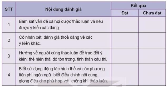 Soạn bài Thảo luận về một vấn đề xã hội có ý kiến khác nhau