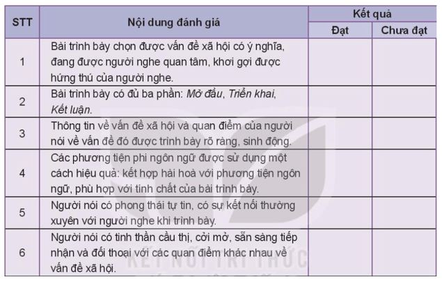 Soạn bài Thuyết trình về một vấn đề xã hội KNTT