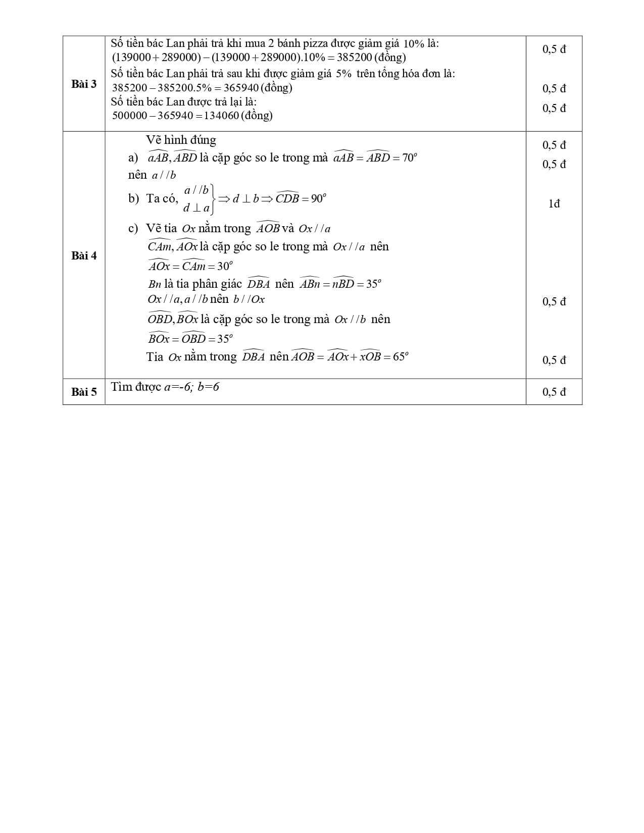 Đề thi giữa kì 1 Toán 7 trường Lương Thế Vinh Hà Nội