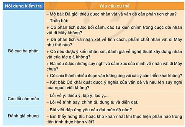 Soạn bài Viết bài văn nghị luận phân tích đánh giá một tác phẩm truyện CD
