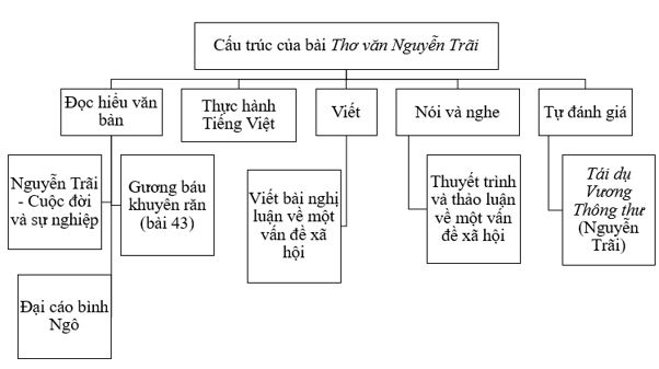 Soạn bài Đọc hiểu văn bản trang 116 CD - Soạn văn 10 Tập 2 Cánh Diều ...