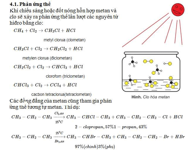 Ứng dụng của Ankan