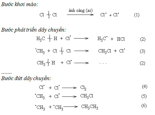 Ứng dụng của Ankan